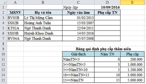 Ảnh câu 105