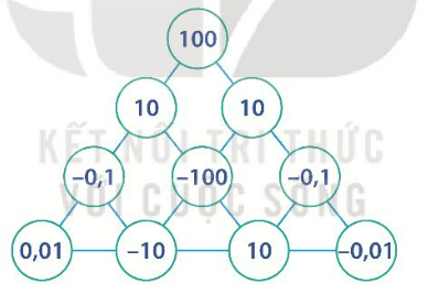 Ảnh câu 10