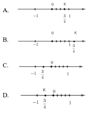 Ảnh câu 7