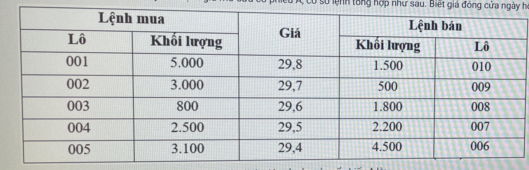 Ảnh câu 86