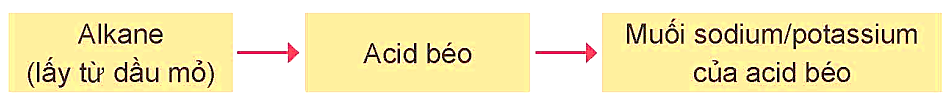 Ảnh câu 55