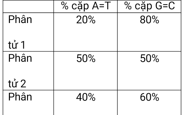Ảnh câu 14