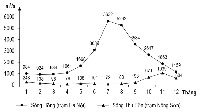 Ảnh câu 653