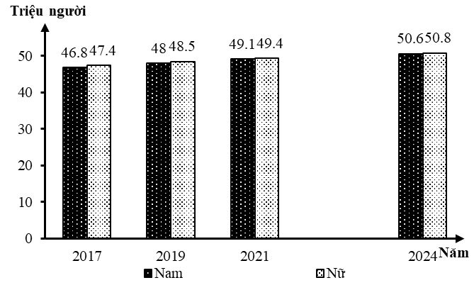 Ảnh câu 864