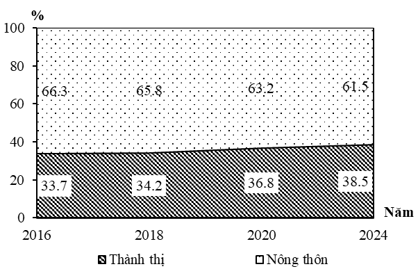 Ảnh câu 1148