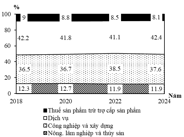 Ảnh câu 1231