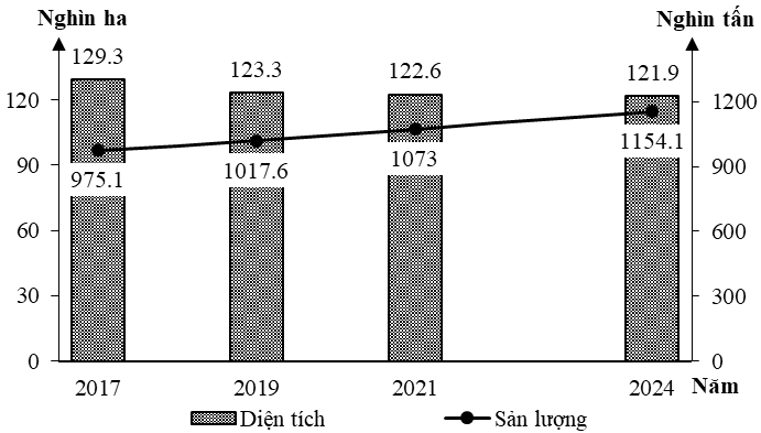 Ảnh câu 1401
