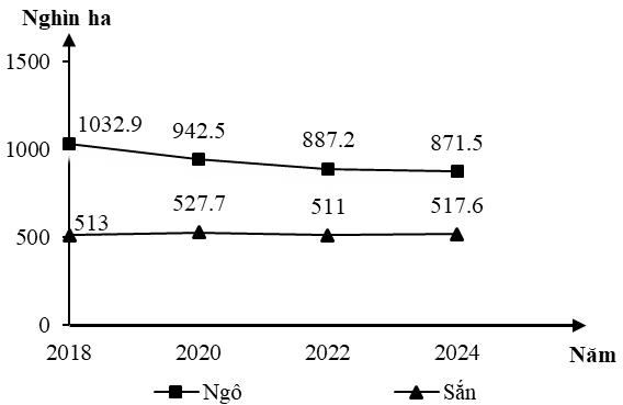 Ảnh câu 1403