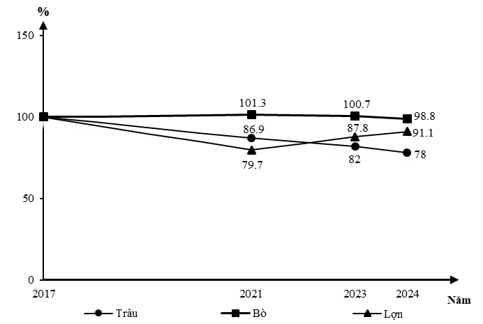 Ảnh câu 1399