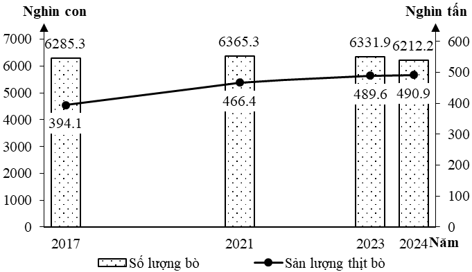 Ảnh câu 1405