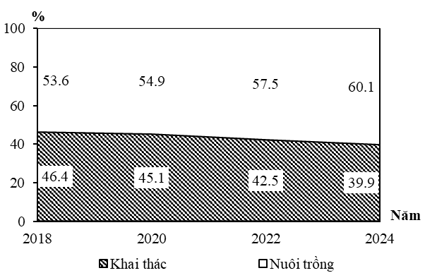 Ảnh câu 1687