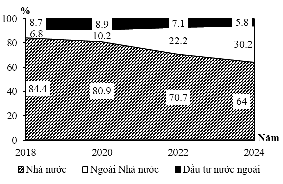 Ảnh câu 2064