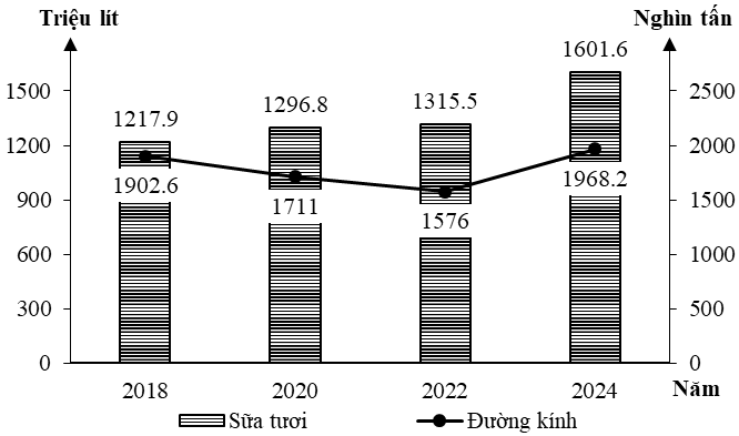 Ảnh câu 2066