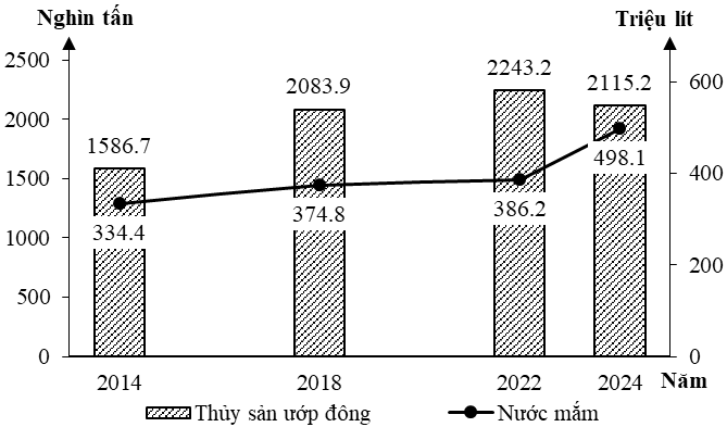 Ảnh câu 2070