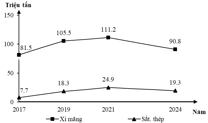 Ảnh câu 2062