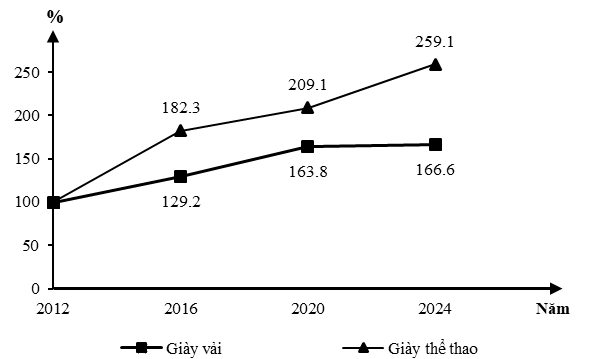 Ảnh câu 2068